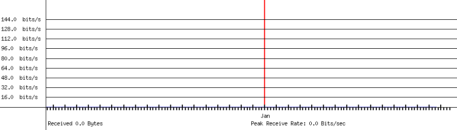 Sent traffic for 208.64.36.108