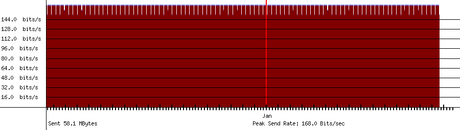 Sent traffic for 208.64.36.108