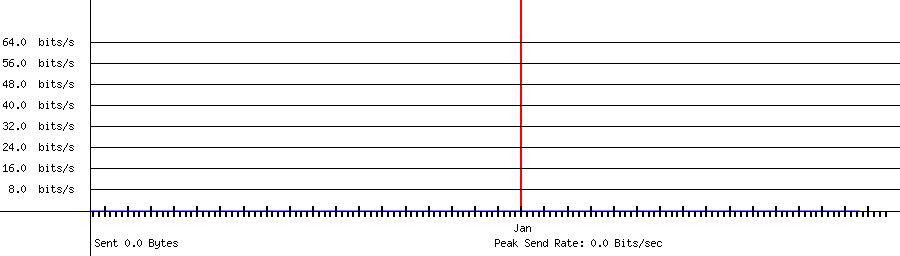 Sent traffic for 208.64.36.127