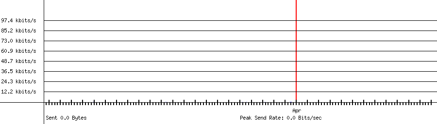 Sent traffic for 208.64.36.69