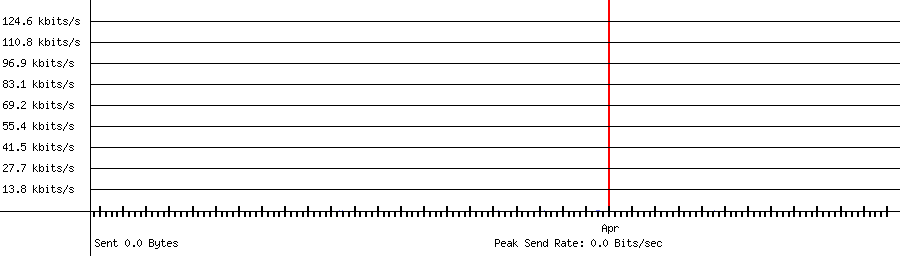 Sent traffic for 208.64.36.70